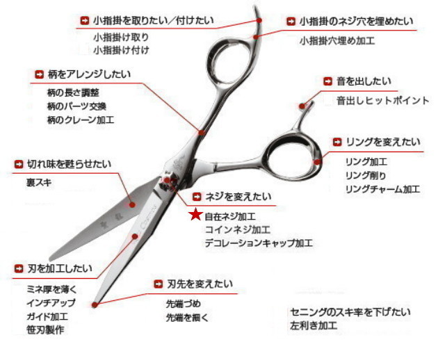 光シザー オリジナル加工 自在ネジ加工 ハサミ屋はやし