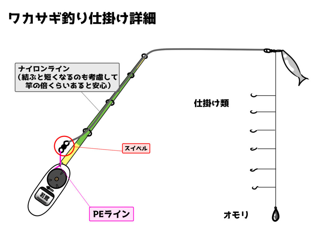 完全初心者向け！ワカサギ電動リールセットのセット方法を釣りをやった