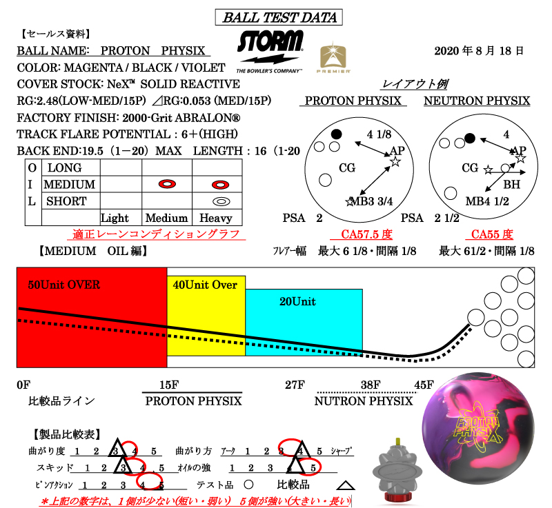 PROTON PHYSIX - ハイスポーツ社 ：信頼のボウリング用品販売