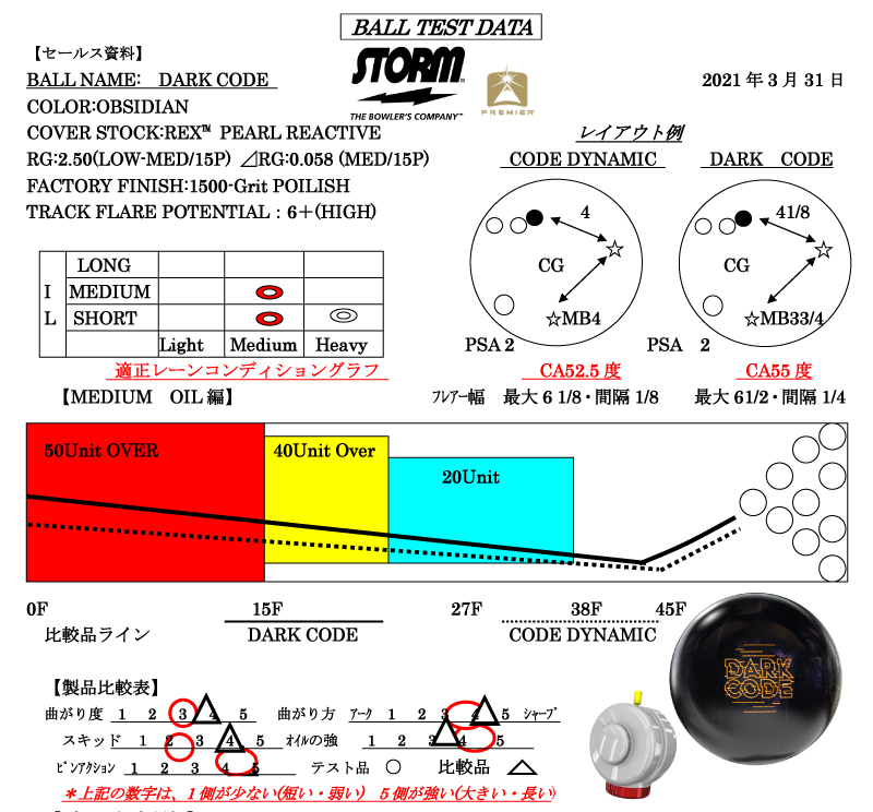 DARK CODE - ハイスポーツ社 ：信頼のボウリング用品販売