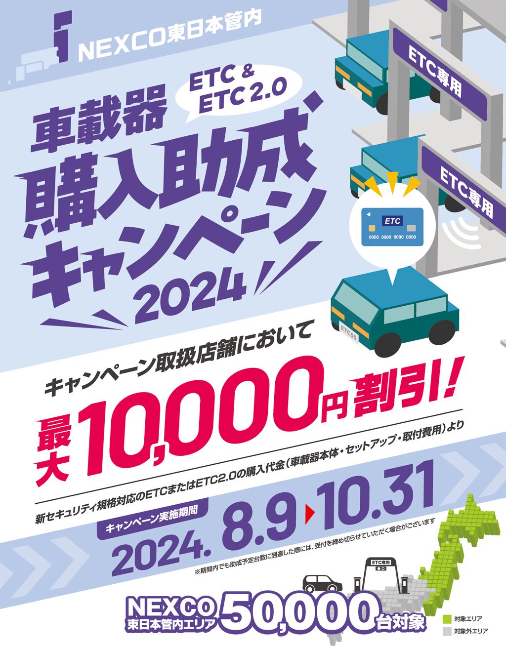 ETC／ETC2.0 新セキュリティ限定 「NEXCO東日本管内車載器購入助成