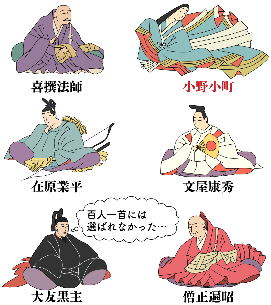 僧正遍昭 天つ風 雲のかよひ路 吹きとぢよ をとめの姿 しばしとどめむ