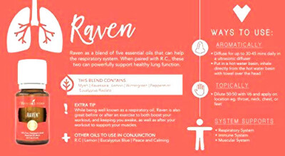 Raven 15ml Young Living Essential Oils Blend Energize Harmony