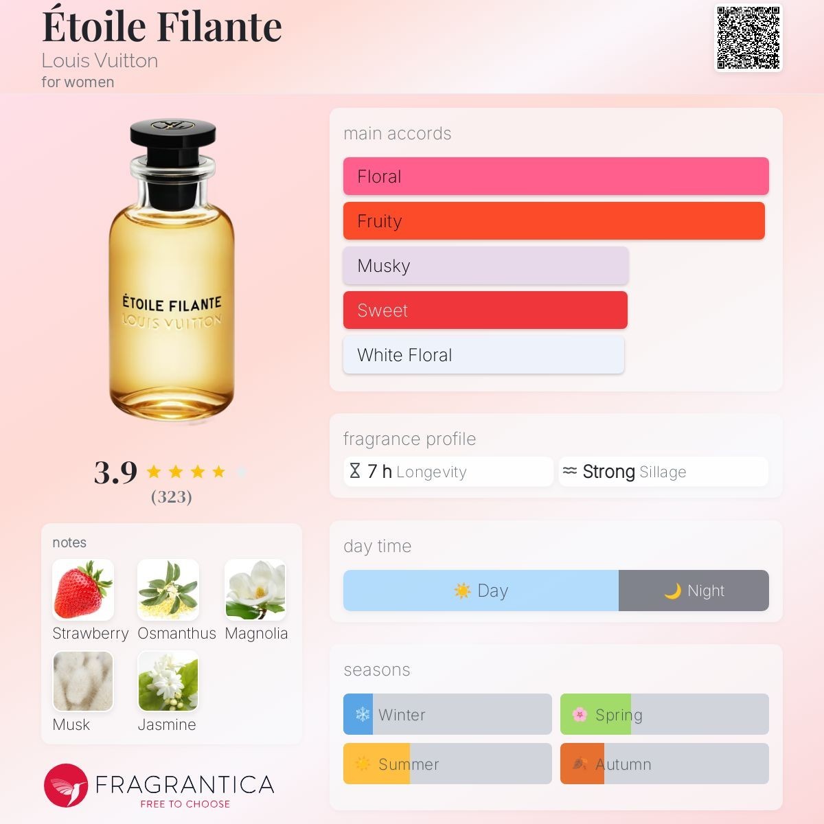 Louis Vuitton Etoile Filante Eau de Parfum 2ml / 0.06oz Spray