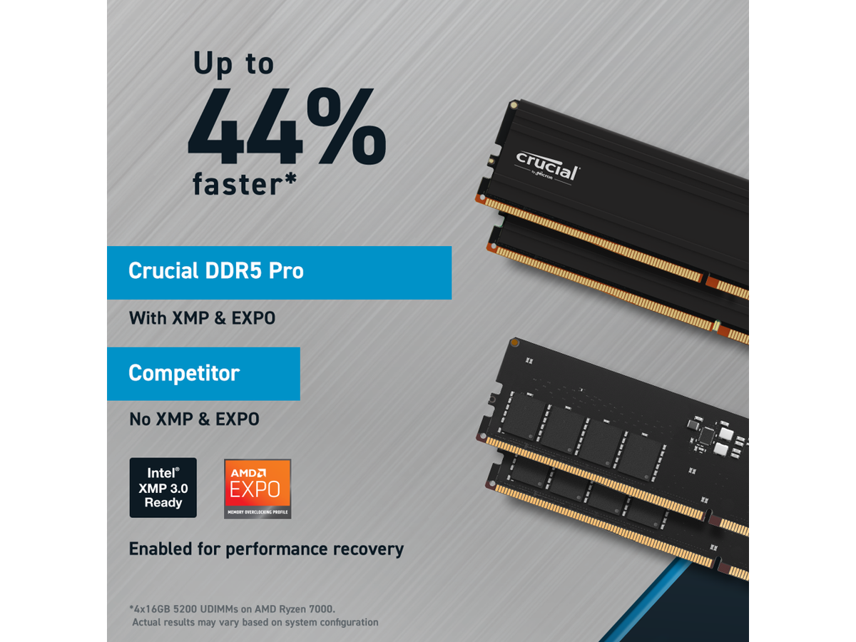 Crucial Pro 64GB (2 x 32GB) DDR5 5600 (PC5 44800) XMP 3.0 & AMD