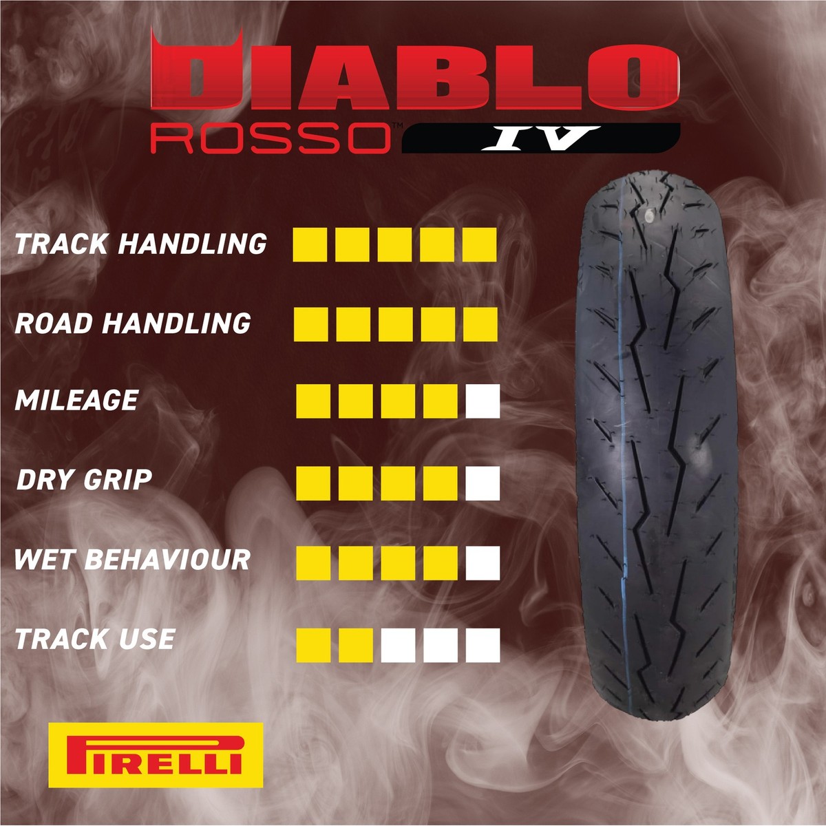 Pirelli Diablo Rosso IV 180/55-17 Rear Motorcycle/Sport Bike Tire