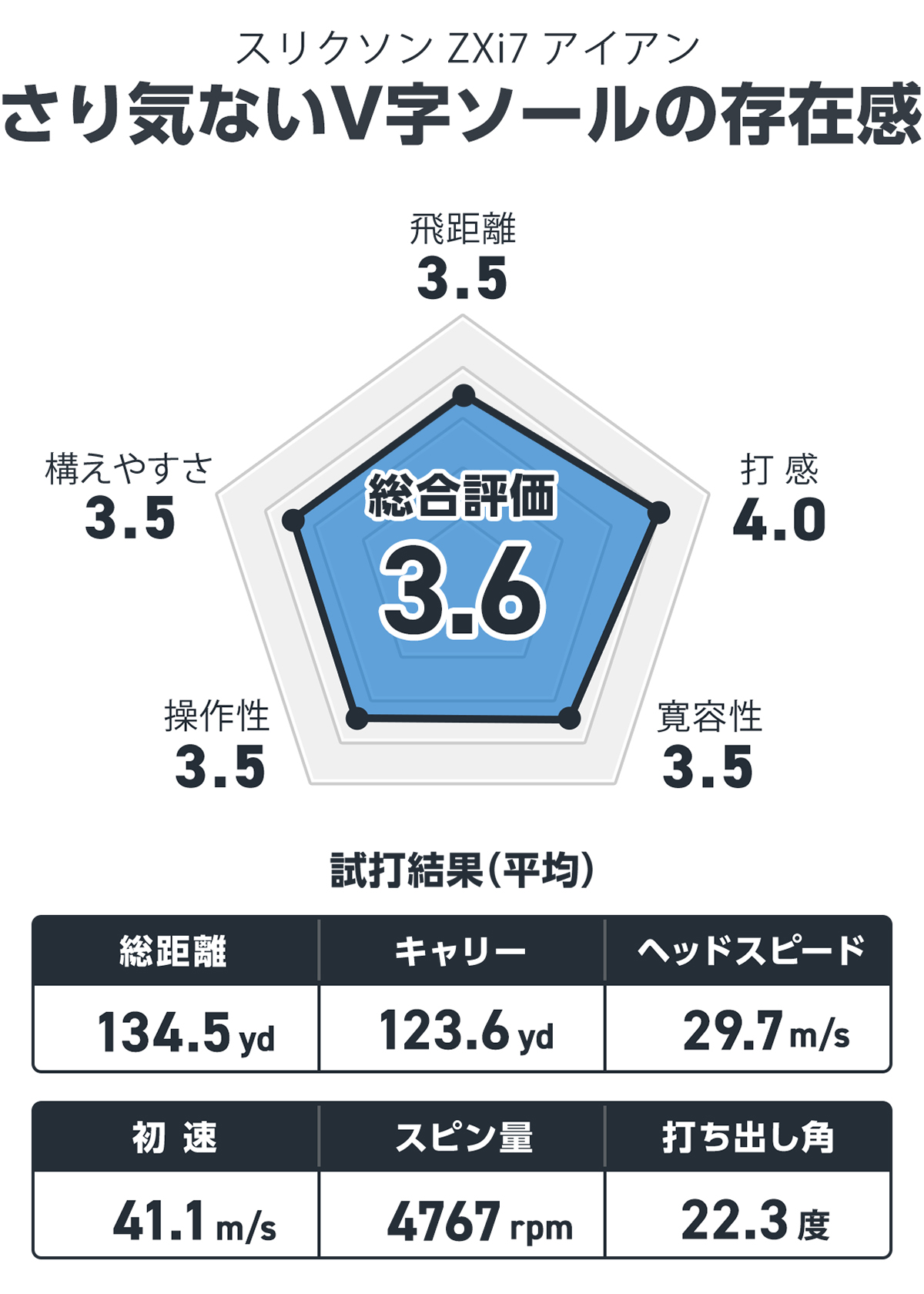 スリクソン ZXi7 アイアンを西川みさとが試打「さり気ないV字ソールの