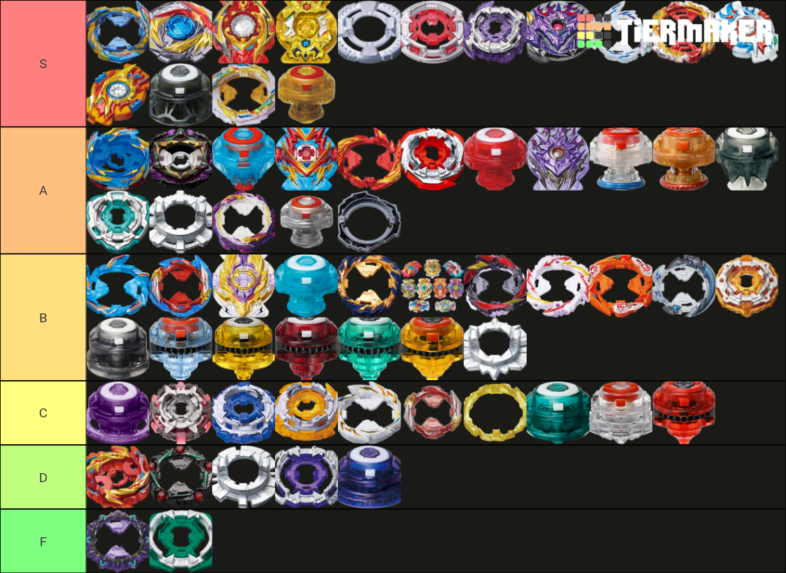 俺のベイブレードバースト超王パーツのティアリスト。 : r/Beyblade