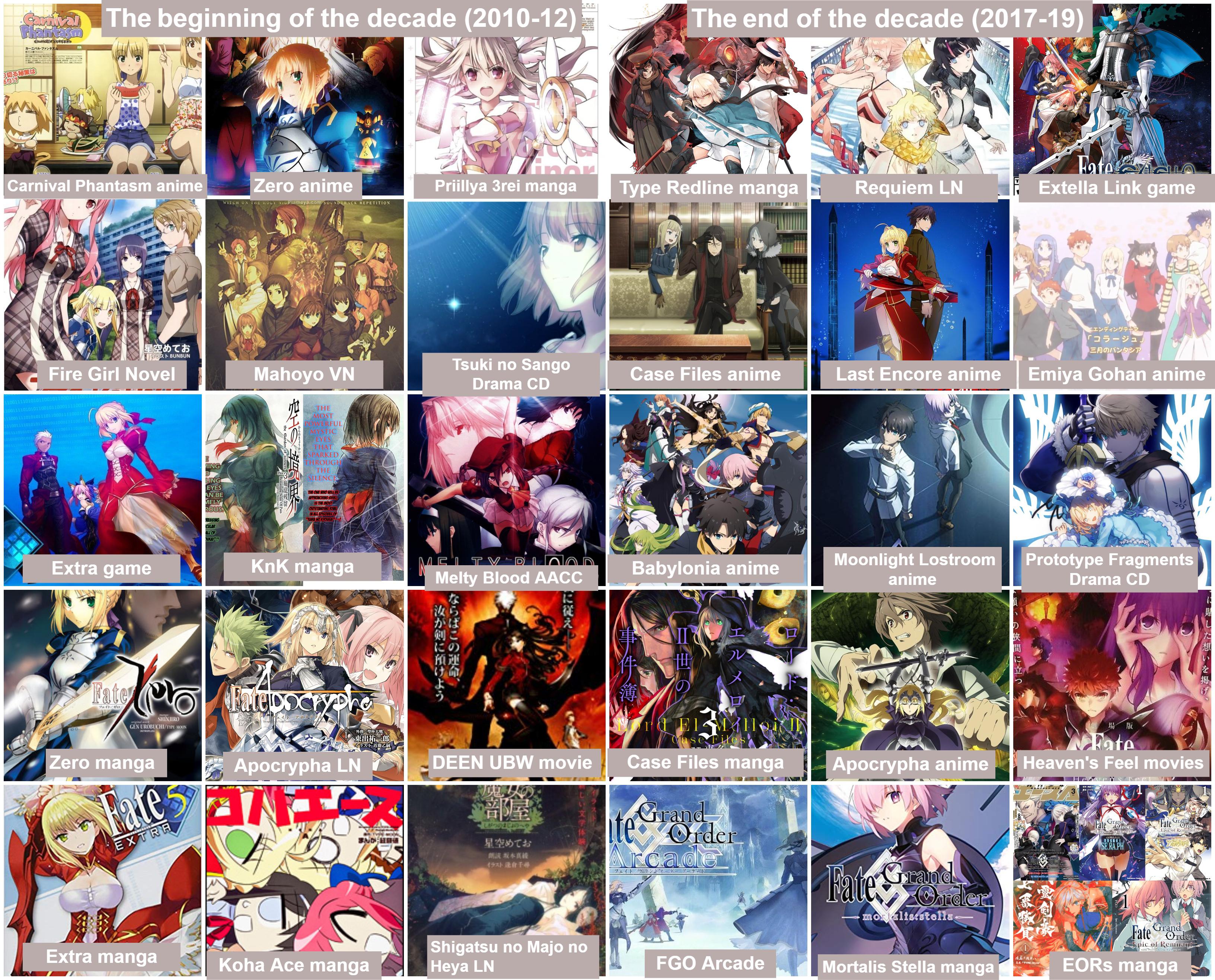 Type-Moon at the beginning of the decade vs at the end of the