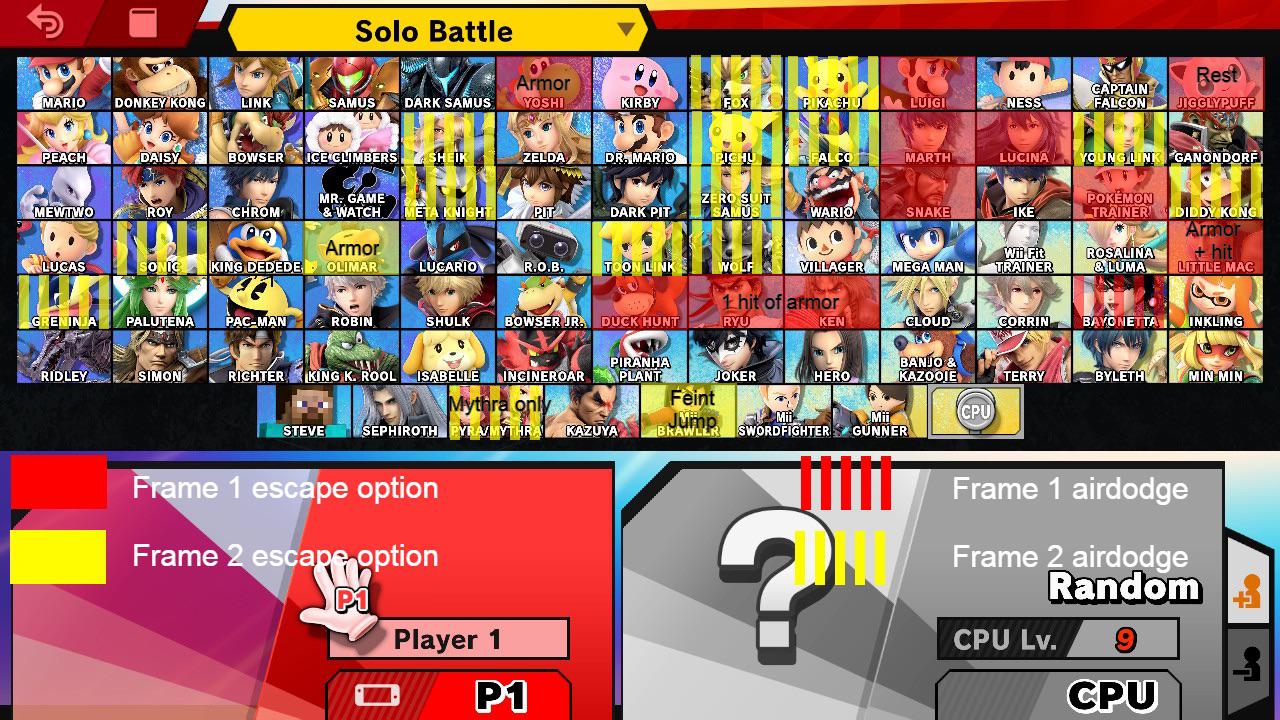 Couldn't find one on my own so here is a chart of all characters