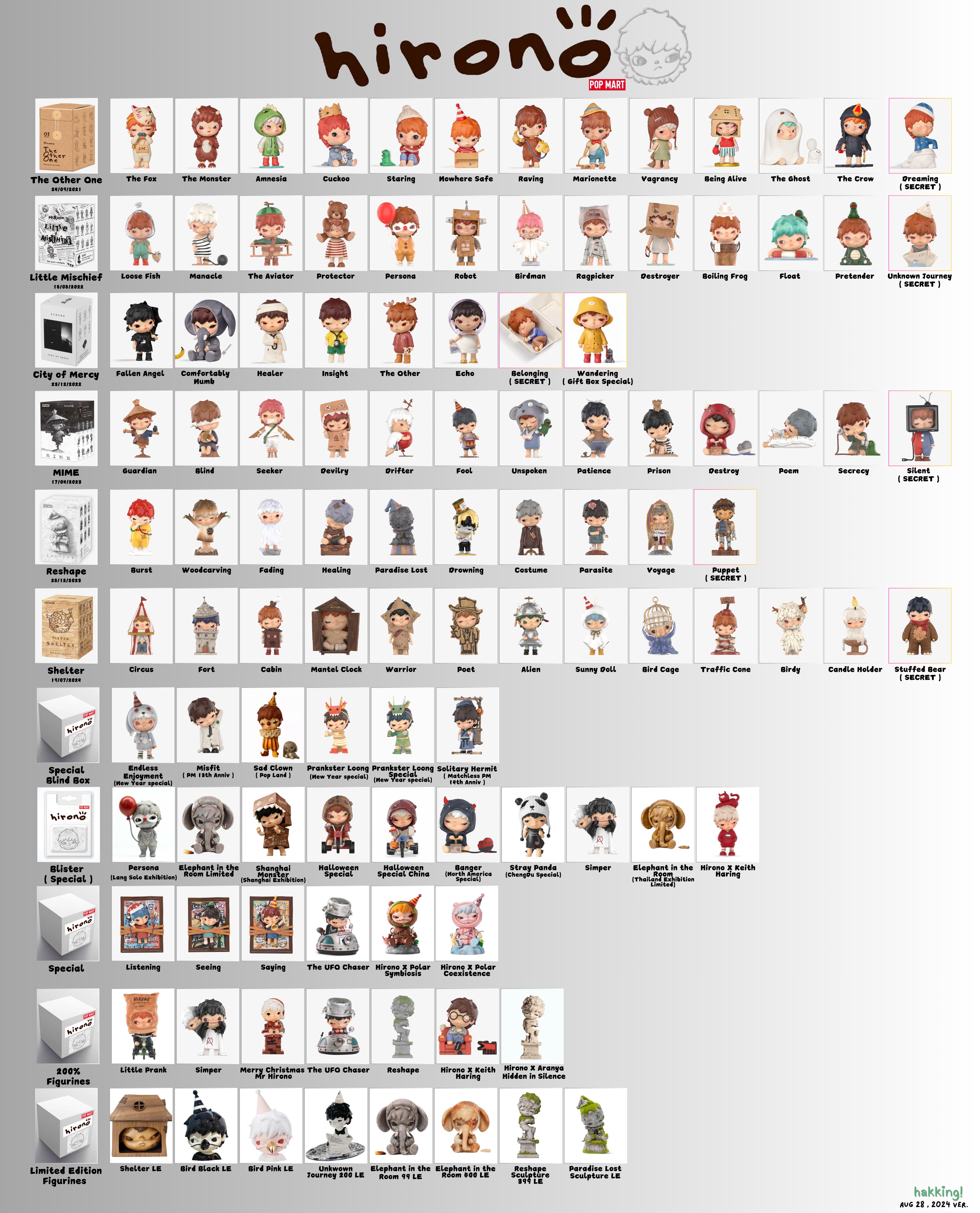 HIRONO フィギュアリスト 😊 (更新) : r/vinyltoys