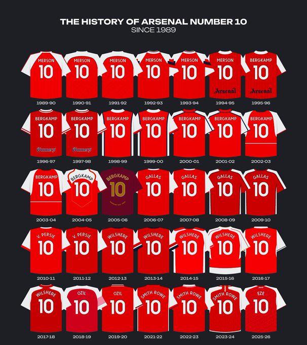1989年以降のアーセナルの背番号10 : r/Gunners