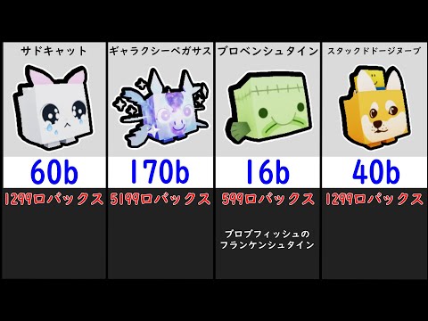 ペットシミュレーター Exclusive一覧と価格【Roblox / ロブロックス