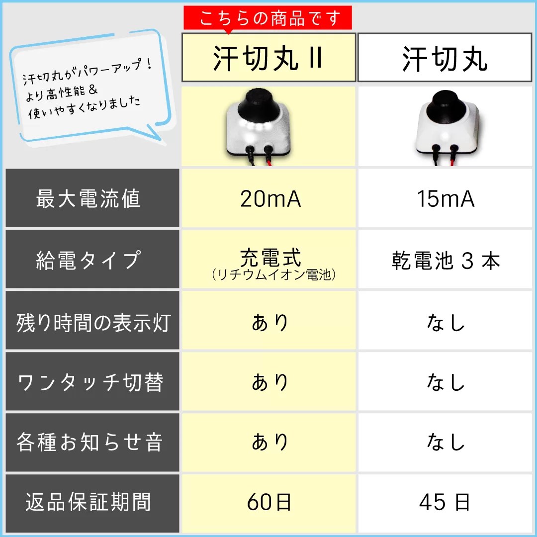 汗切丸Ⅱ】手汗・足汗のお悩みに汗切丸がパワーアップ！ - 京都発汗ラボ