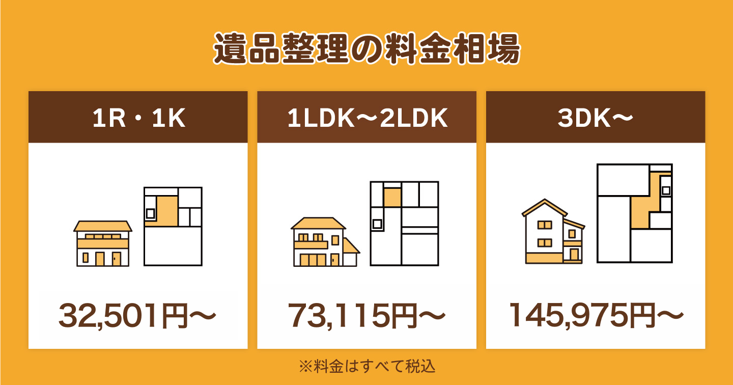 奈良の遺品整理・生前整理業者おすすめ12選を比較｜優良業者の選び方も