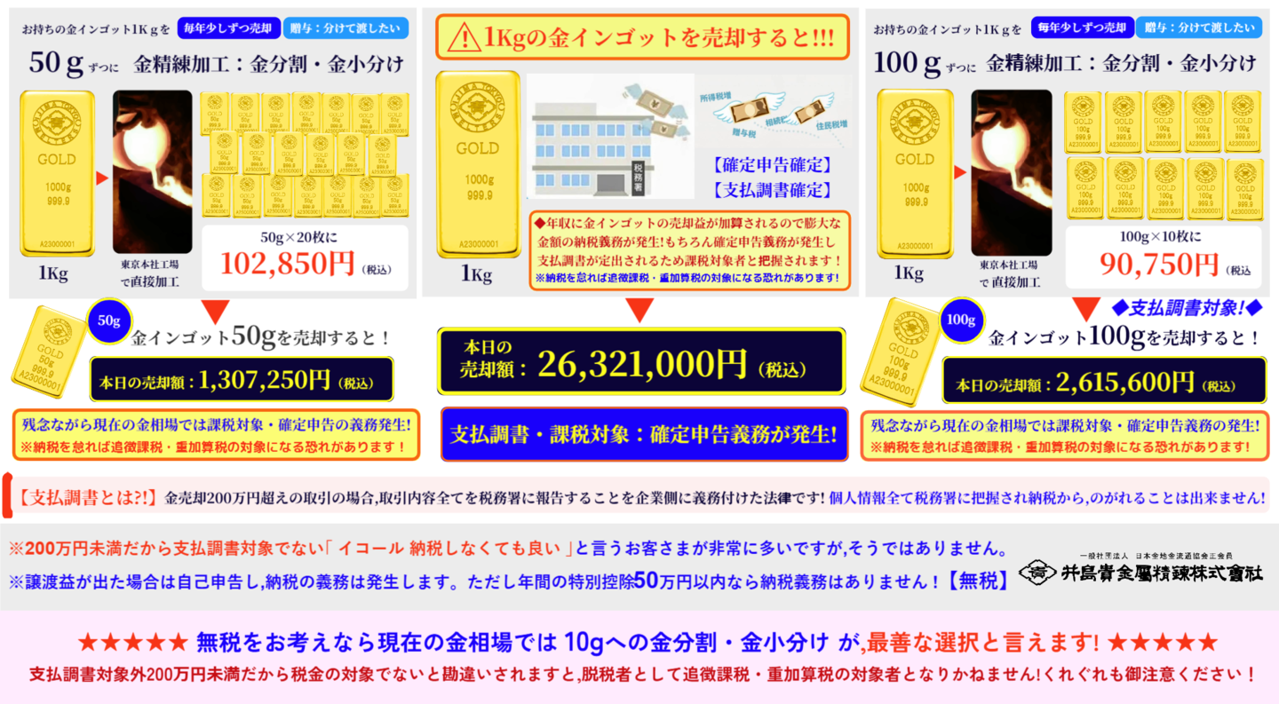◇井島貴金属精錬㈱の金・プラチナ インゴット精錬加工/金分割・金