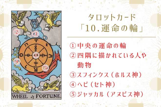 タロットカード【10.運命の輪】の意味｜正位置・逆位置の解釈 | うら