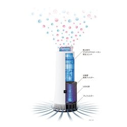 ヨドバシ.com - シャープ SHARP プラズマクラスター除菌脱臭機