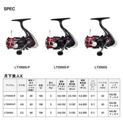 ヨドバシ.com - ダイワ Daiwa ダイワ 24月下美人X LT2000S 通販【全品