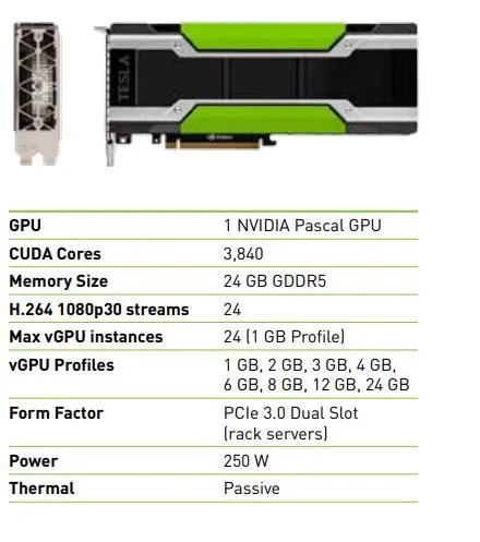 Nv Tesla P40 24G GPU Accelerator - P40 and Tesla P40 price | Made