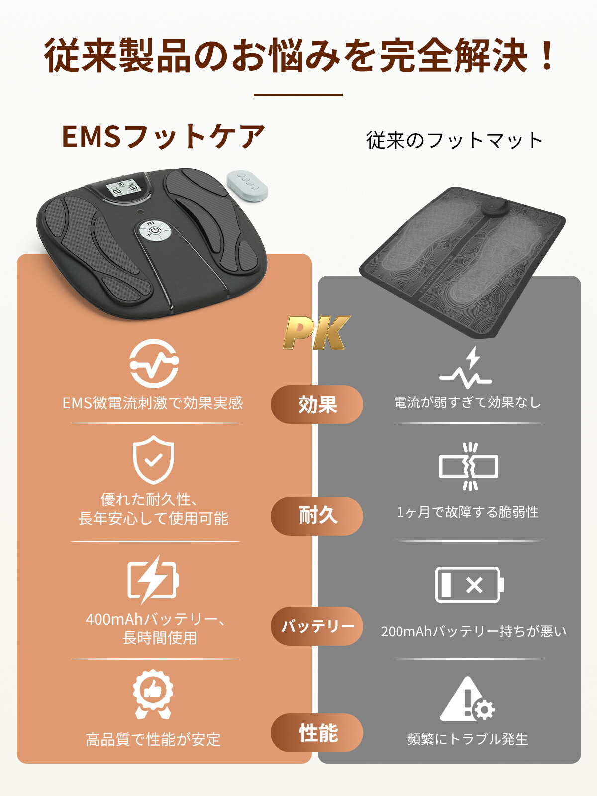 楽天市場】『Monons 筋力トレーニング むくみ解消』 EMS フットケア