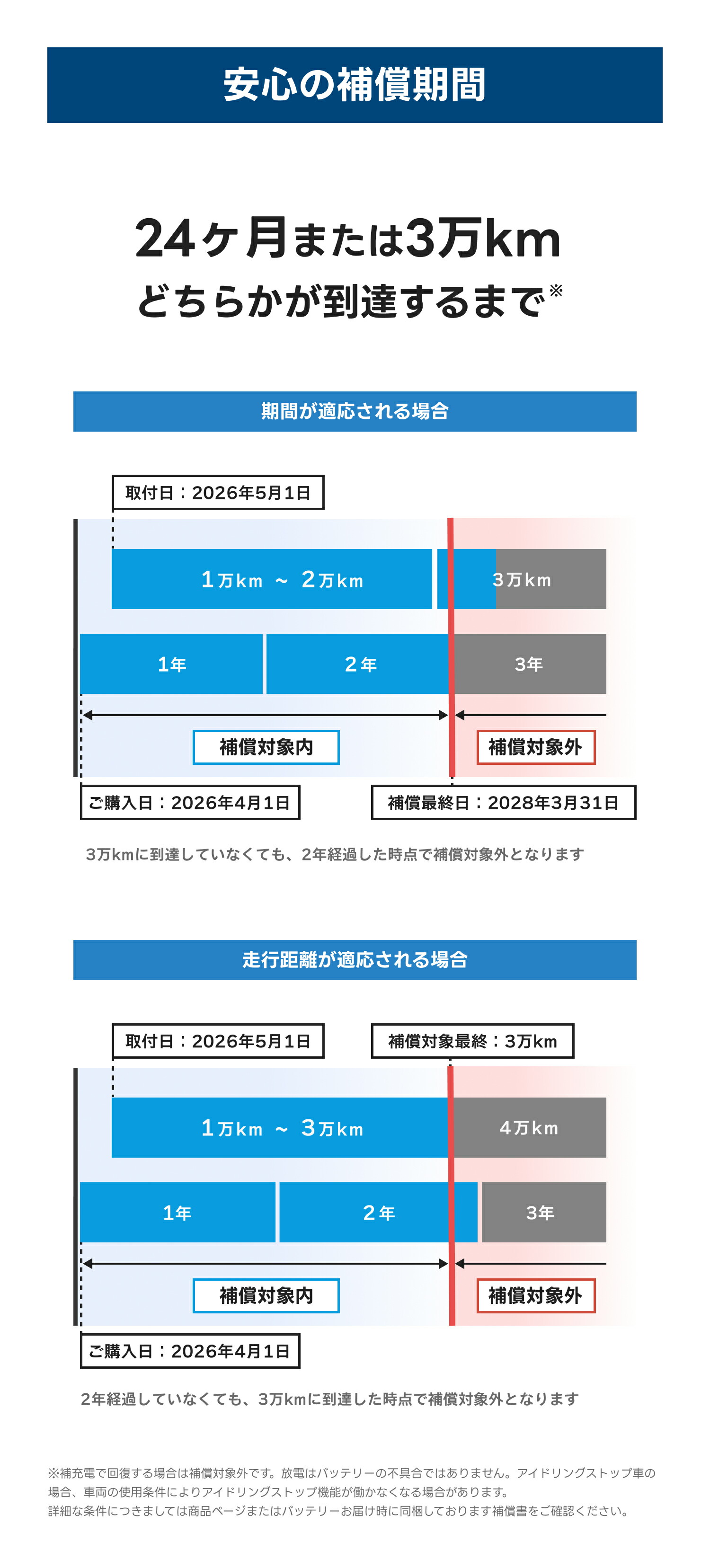 VARTA 補機 バッテリー AUX14 サブバッテリー 13Ah 200CCA 本体サイズ