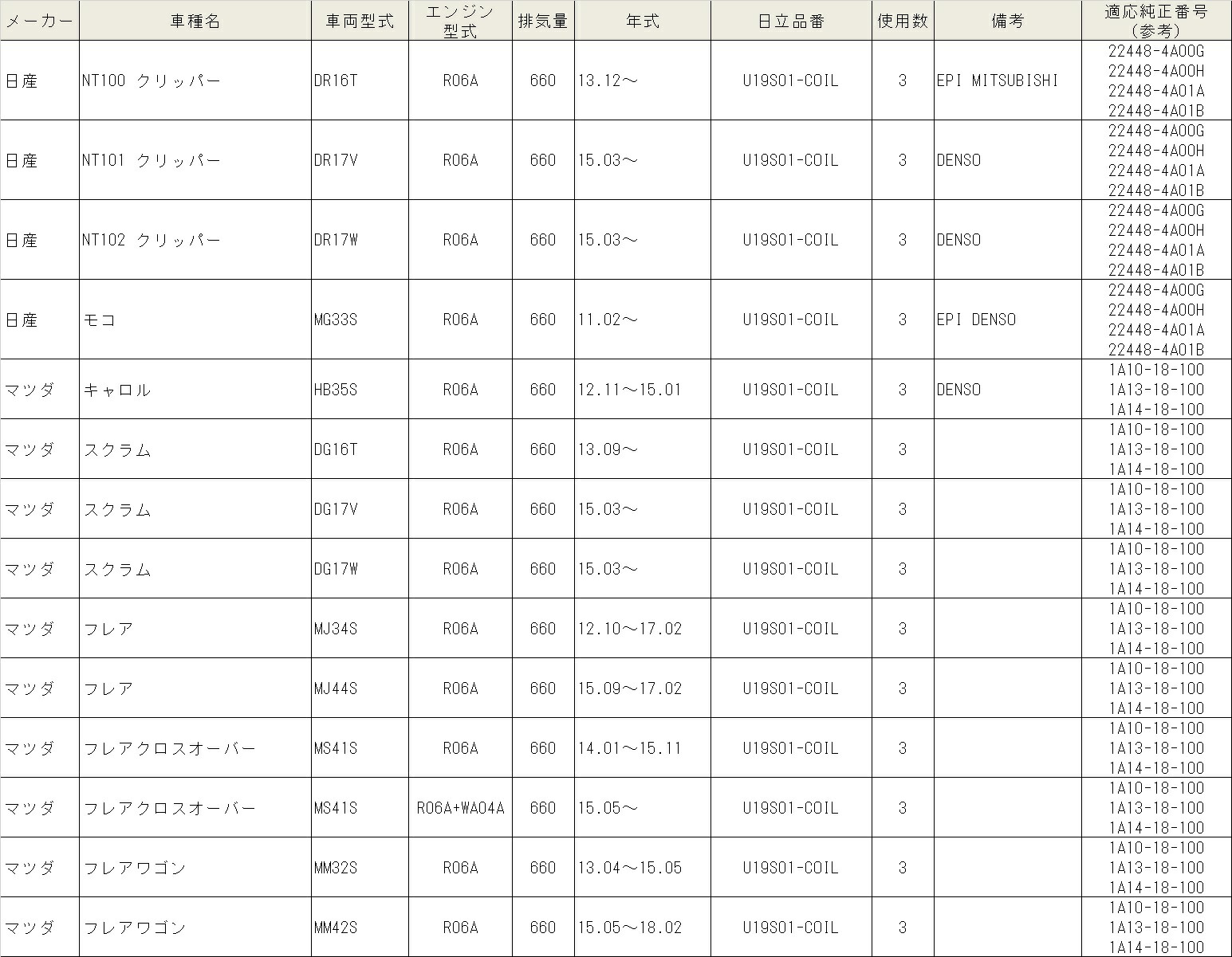 U19S01-COIL HITACHI 日立 イグニッションコイル 3個セット 対応車種