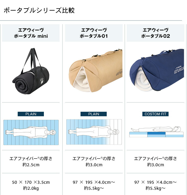 楽天市場】【P5倍☆2/20(金)20時〜4時間限定】【公式】エアウィーヴ