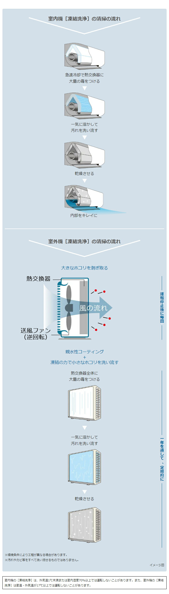 楽天市場】エアコン 10畳用 日立 2.8kW 白くまくん Dシリーズ 2025年