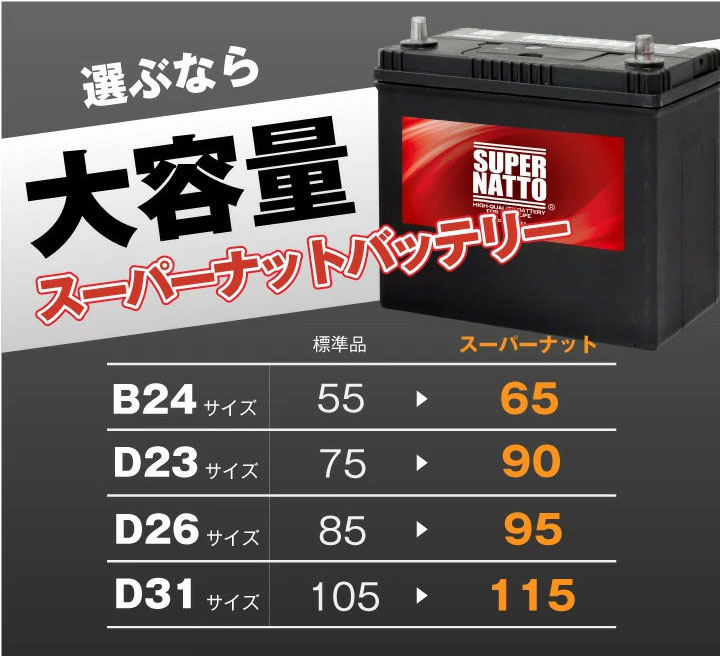 楽天市場】【マラソン☆エントリーでP10倍】90D23L□カーバッテリー