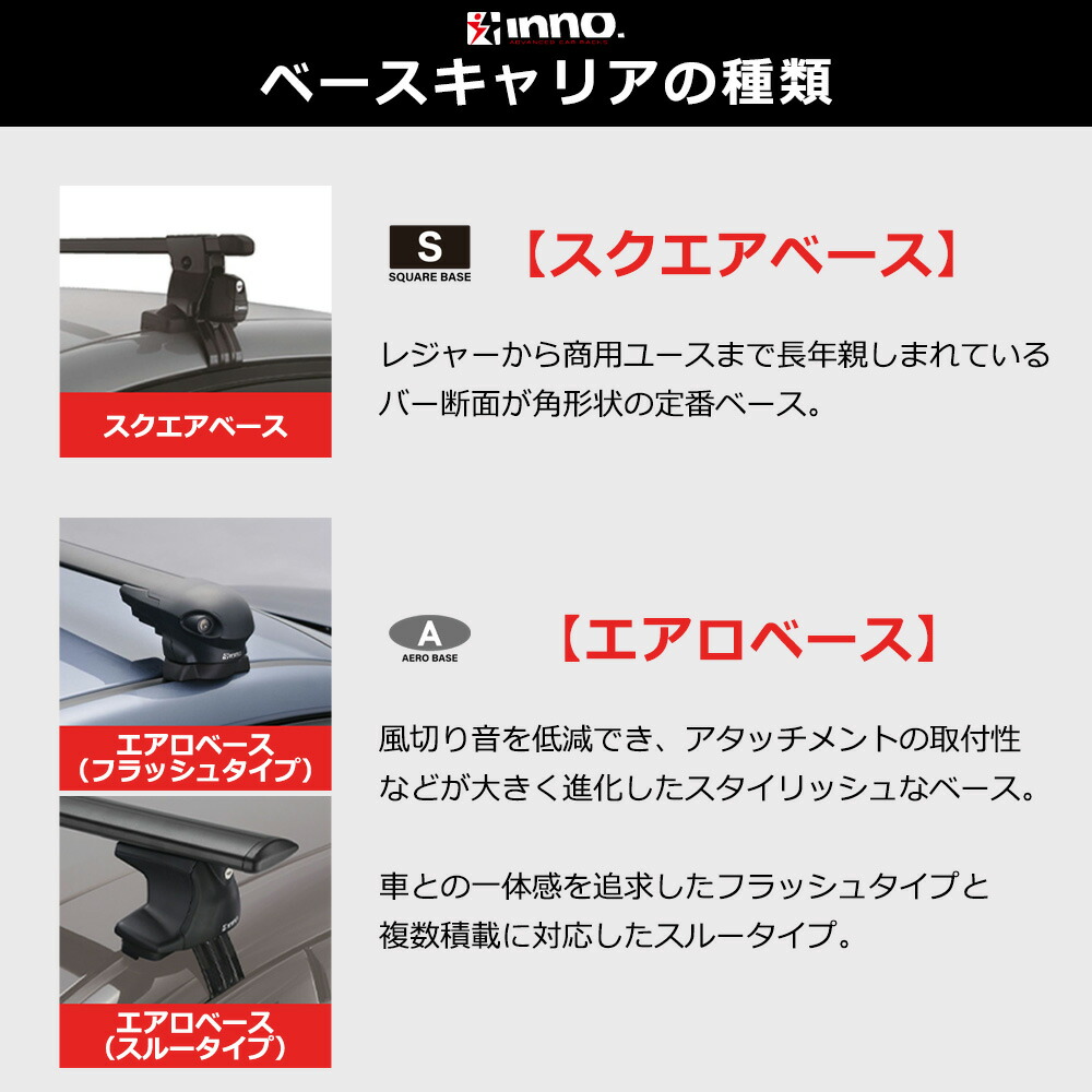 楽天市場】INNO 公式ストア INNO INDDK スクエアベースステー