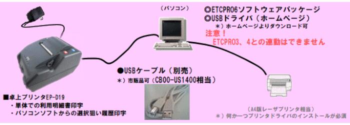 楽天市場】【EP-D19】DENSO デンソー ETC 利用履歴 プリンター【EP-D19