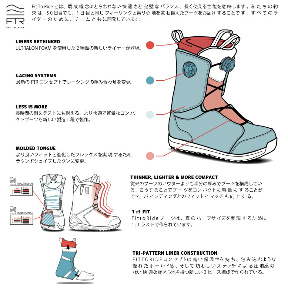 楽天市場】24-25 SALOMON サロモン MALAMUTE ブーツ スノーボード