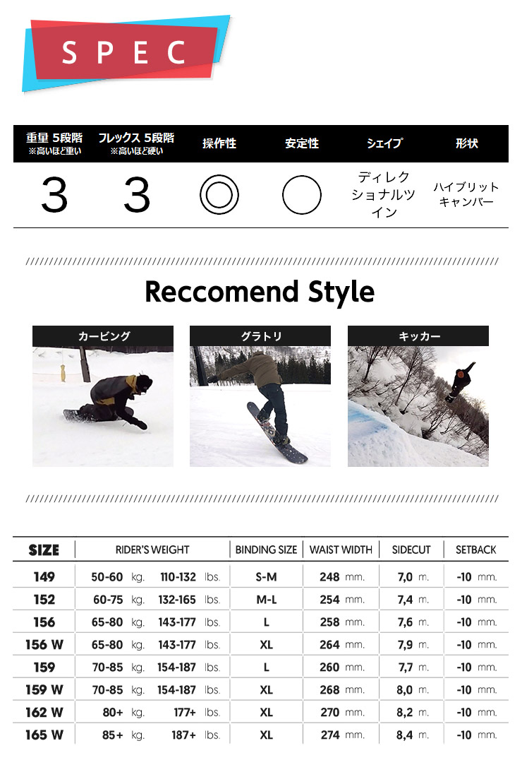 無料ワックスサービス有】24-25 2025 NIDECKER ナイデッカー PLAY