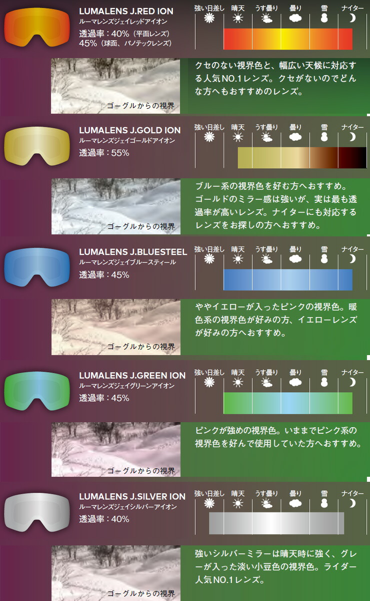 2025 DRAGON ドラゴン スノーボード ゴーグル D1 カラー: PREMIUM