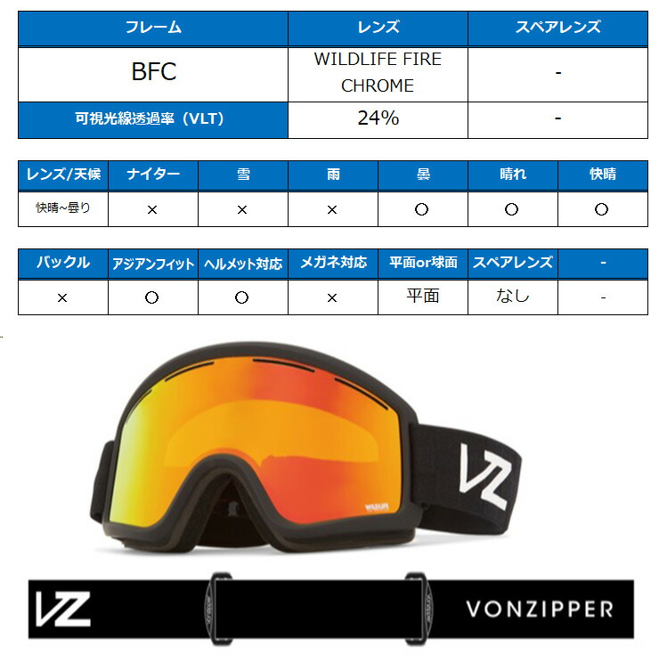 ポイントUP祭!!】2025 VONZIPPER ボンジッパー CLEAVER クリーバー