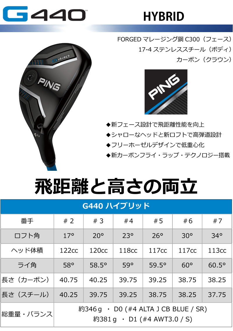 楽天市場】ピン G440 ハイブリッド ユーティリティ PING GOLF HB NS