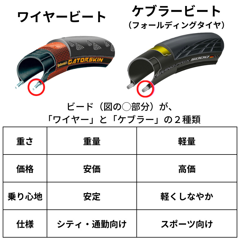 ビットリア RALLY ラリー チューブラータイヤ 700×21C 新品 2本