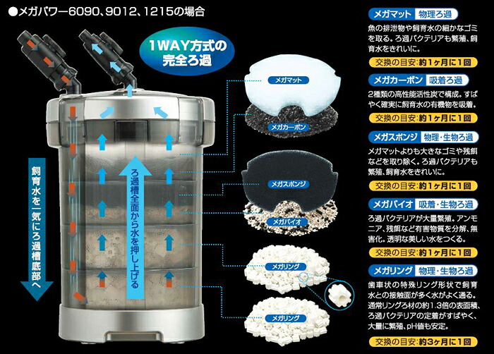 GEX メガパワー 9012 水槽用外部フィルター 送料無料 2点目500円引