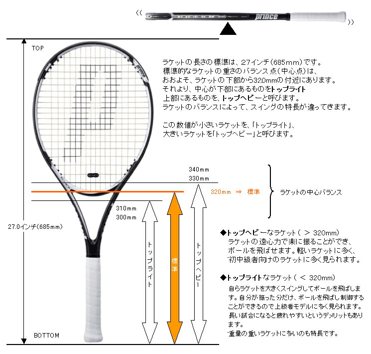 テニスラケットバランス測定器　ALPHA viper balance beam 簡単便利!!テニスラケット バランスポイント測定器 テニス | テニス