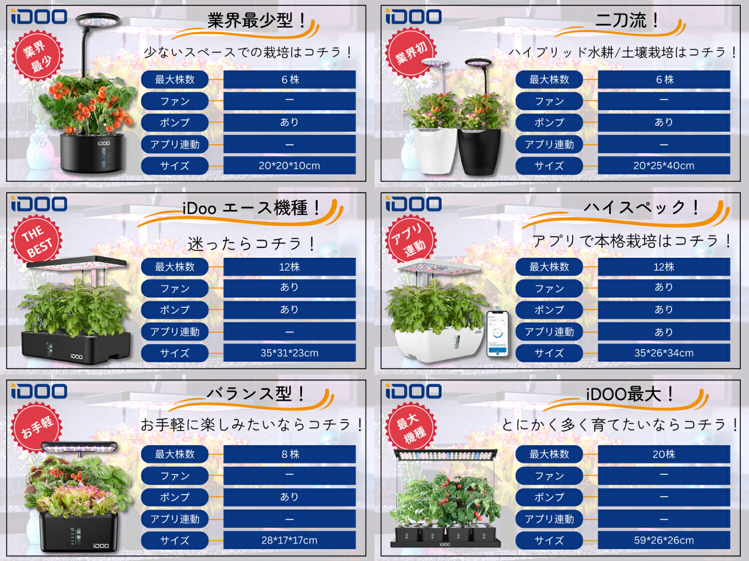 楽天市場】【最大4000OFFクーポン配布中】iDOO 水耕栽培キット 12個の