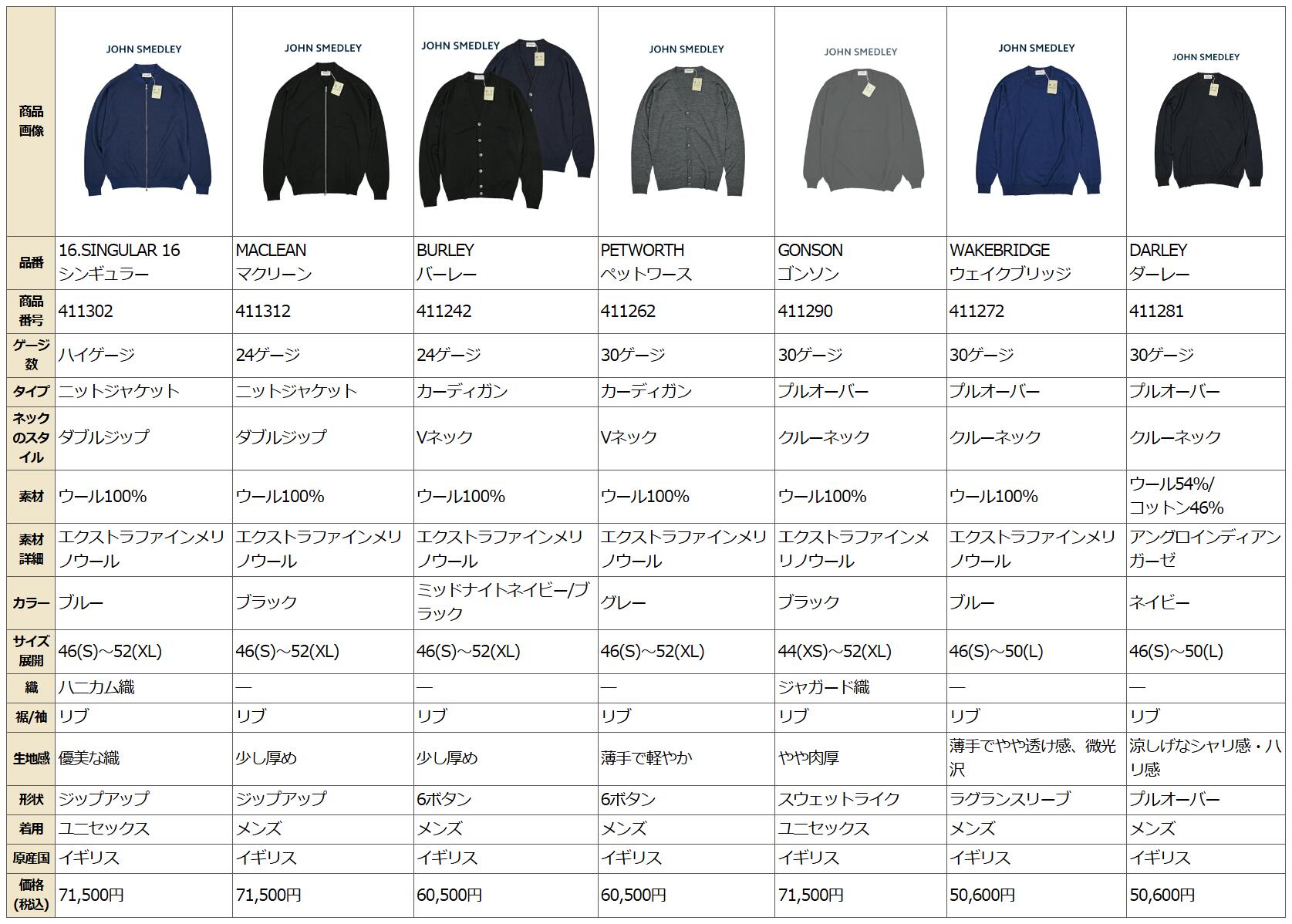 楽天市場】ジョンスメドレー JOHN SMEDLEY 16.SINGULAR ジップアップ