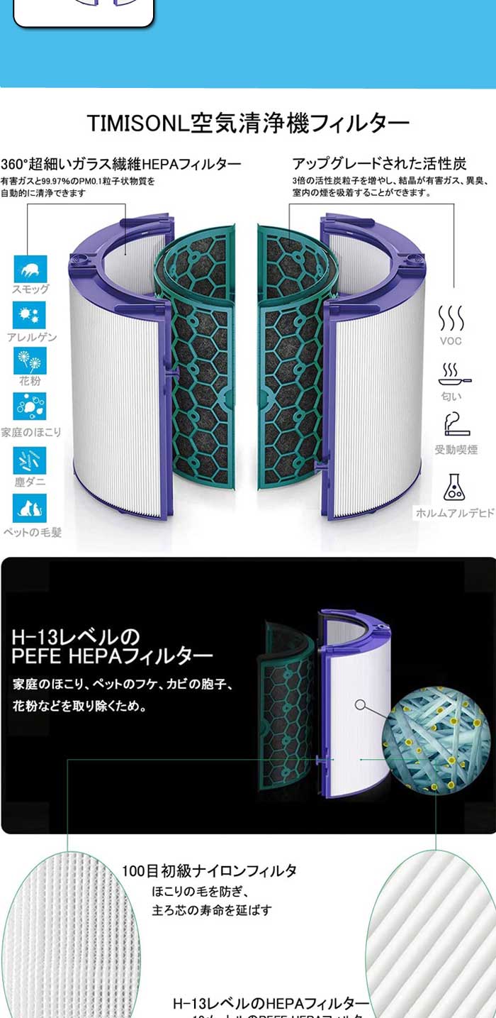 楽天市場】【☆全店舗ポイント5倍】 ダイソン dyson 交換用フィルター