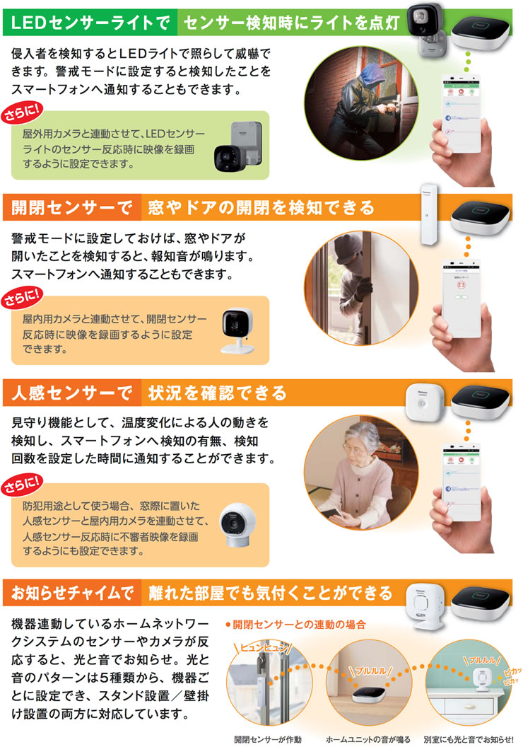 パナソニック ホームネットワークシステムについて｜タカラShop 楽天