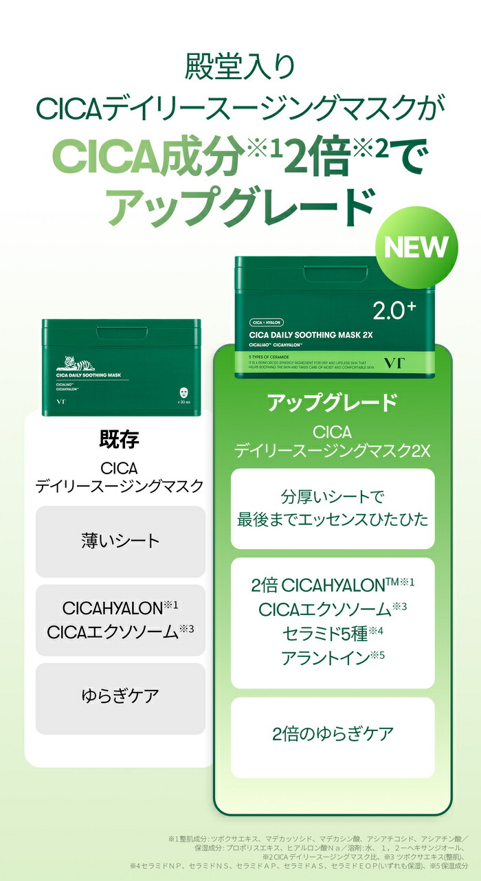 楽天市場】【NEW】【VT公式】楽天3年連続総合ベストコスメ【CICA