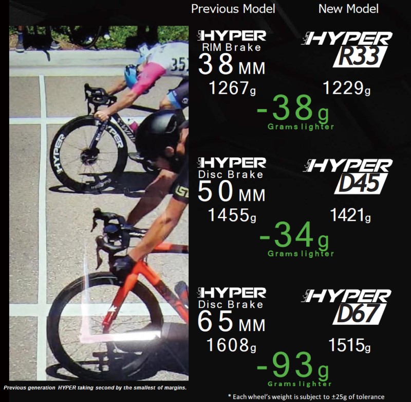 WINSPACE ウィンスペース 2023 LUN HYPER D45 DISC BRAKE WHEEL SET