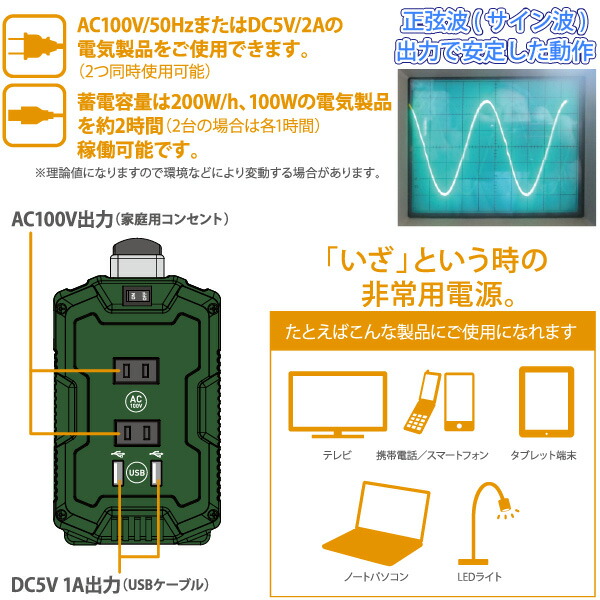 ユアサプライムス.com｜ポータブル蓄電池 エナジー・プロ mini LB-200