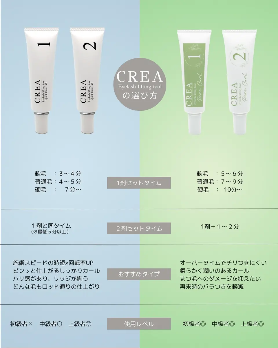 CREA】ピュアカール 2剤 | ラッシュリフト,リフト剤 | Belle Lash 高