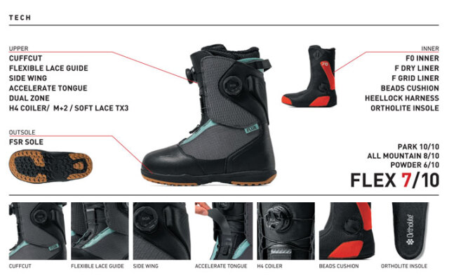 25-26 FLUX ブーツ TB-BOA フラックス ティービー ボア BOOTS
