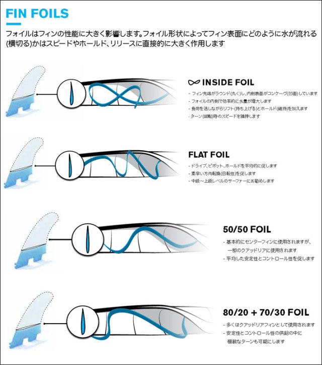 店内ポイント20倍中!!] FCS2 FIN エフシーエス2 フィン REACTOR PC